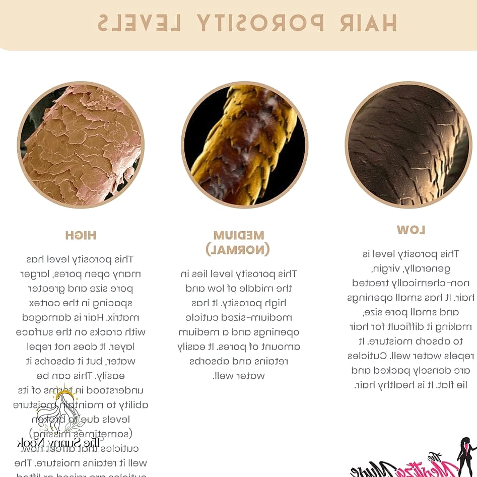Avoid Protein-Heavy Products