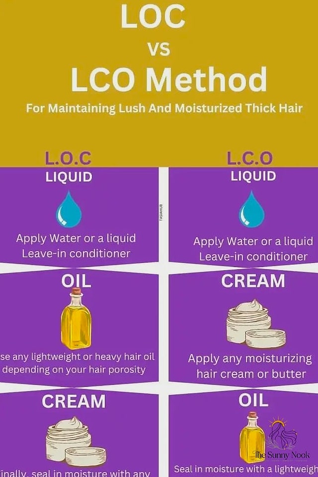 Use the LCO Method Instead of LOC